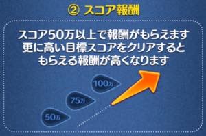 スコア ツムツム ハイ ツムツムのハイスコア更新します 友達をビックリさせちゃおう＾＾！希望スコア可能！